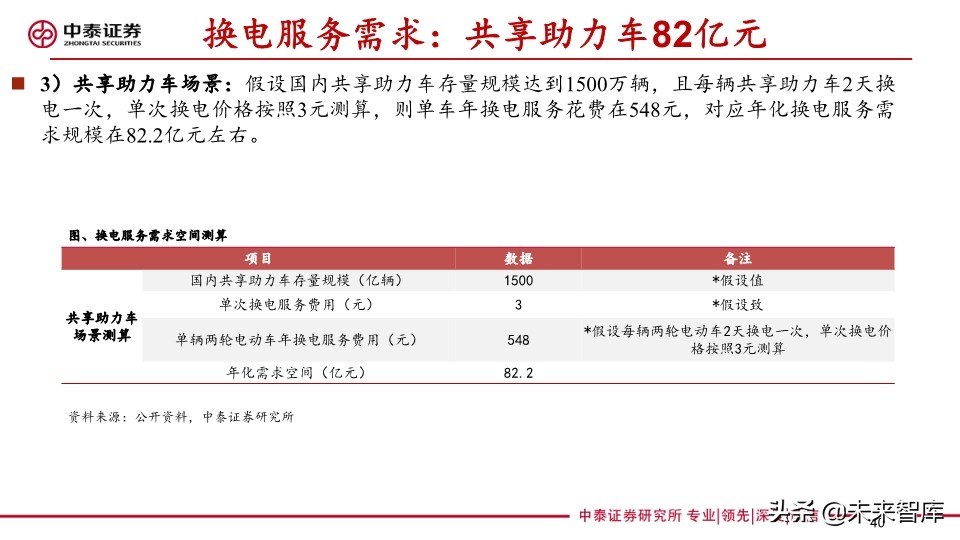 共享助力车专题报告：共享助力车放量在即，换电服务空间广阔