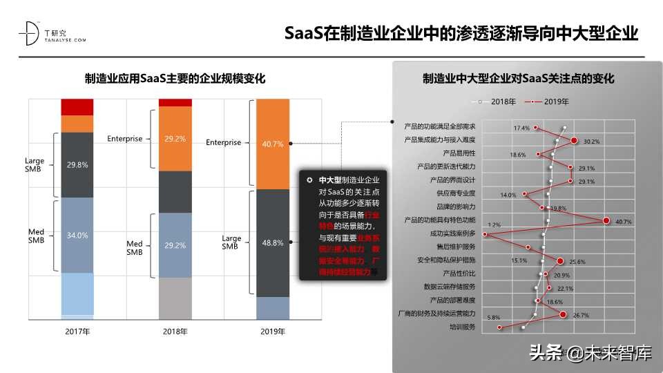 这份SaaS报告不错：2019年中国SaaS产业研究报告
