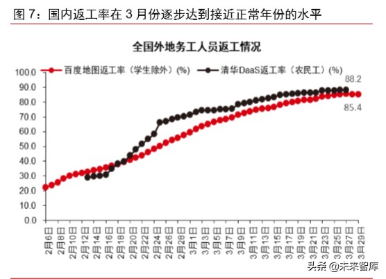 新冠疫情對科技和消費產業影響前瞻分析：三大趨勢