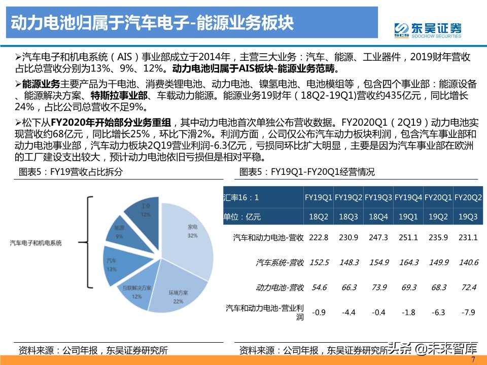 动力电池龙头研究之松下电器专题报告