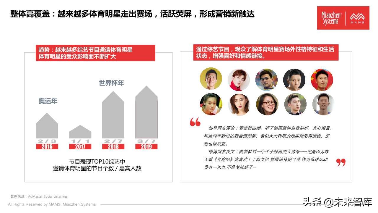 泛体育营销白皮书2020（77页PPT）