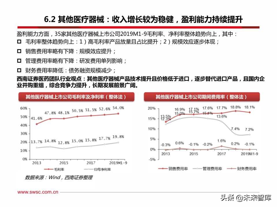 医药行业三季报总结：疫苗、创新服务产业链、药店等景气度高涨