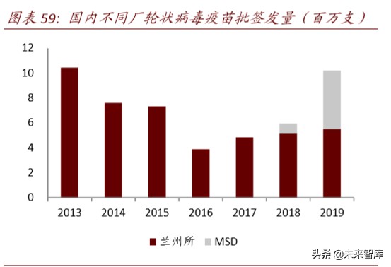 医药行业专题报告：疫苗行业迎来产业升级新时代