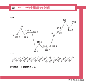 普華永道全球消費者洞察調研2019中國報告