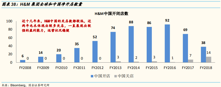 四大时尚服饰集团中国业务深度解析：优衣库的辉耀与GAP的黯灭
