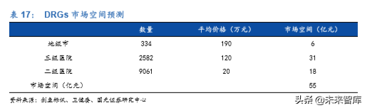 医疗信息化龙头卫宁健康深度解析
