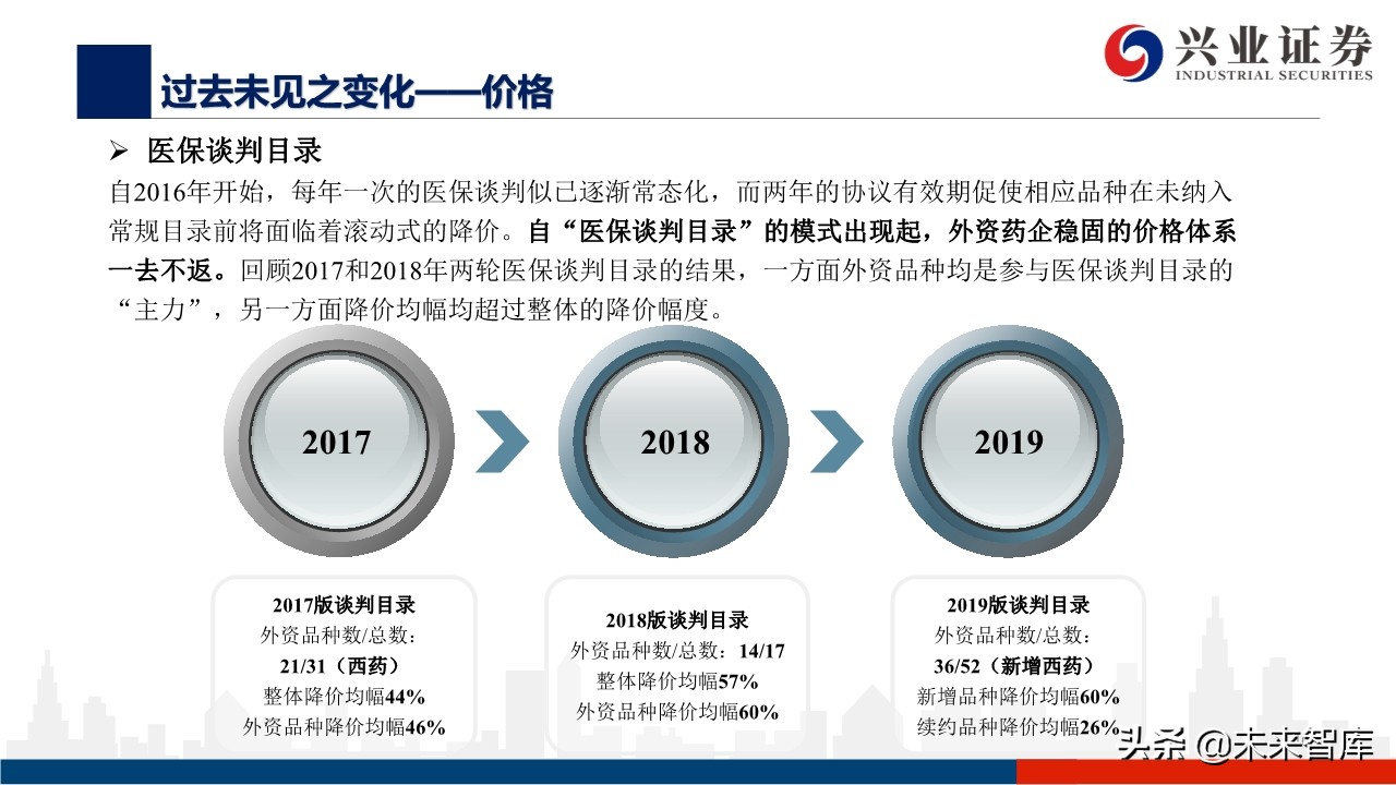 医药行业深度报告：外资药企中国市场策略变化的危与机