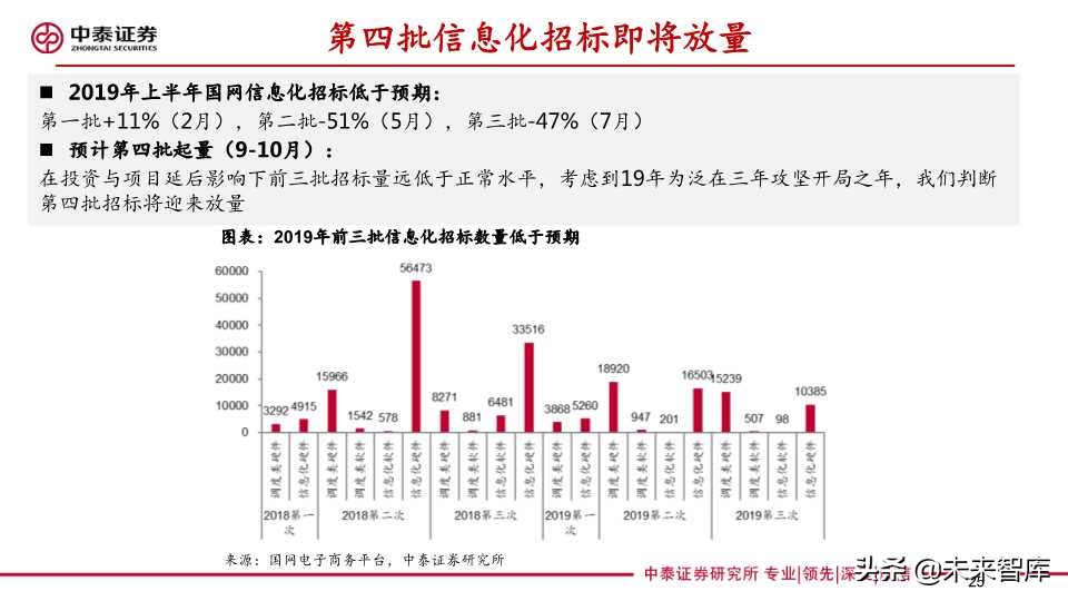 泛在电力物联网深度报告：拐点将至，静待放量