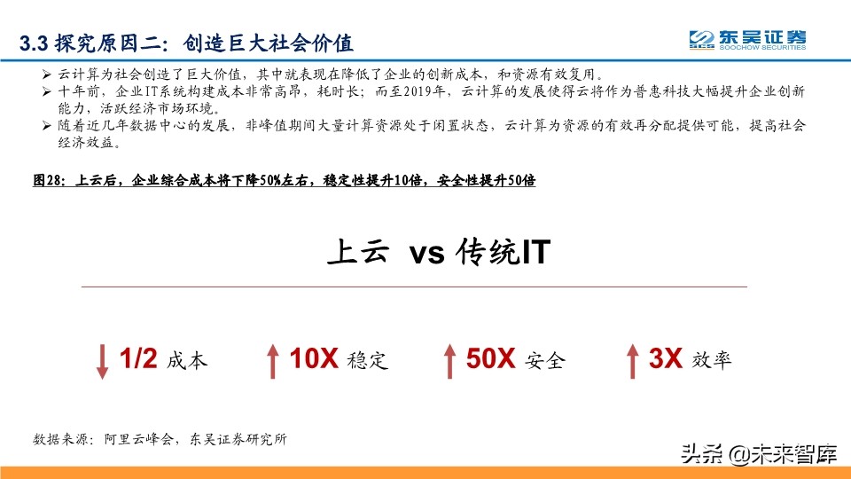 阿里云深度解析：坚实CBA战略，造就阿里云飞天