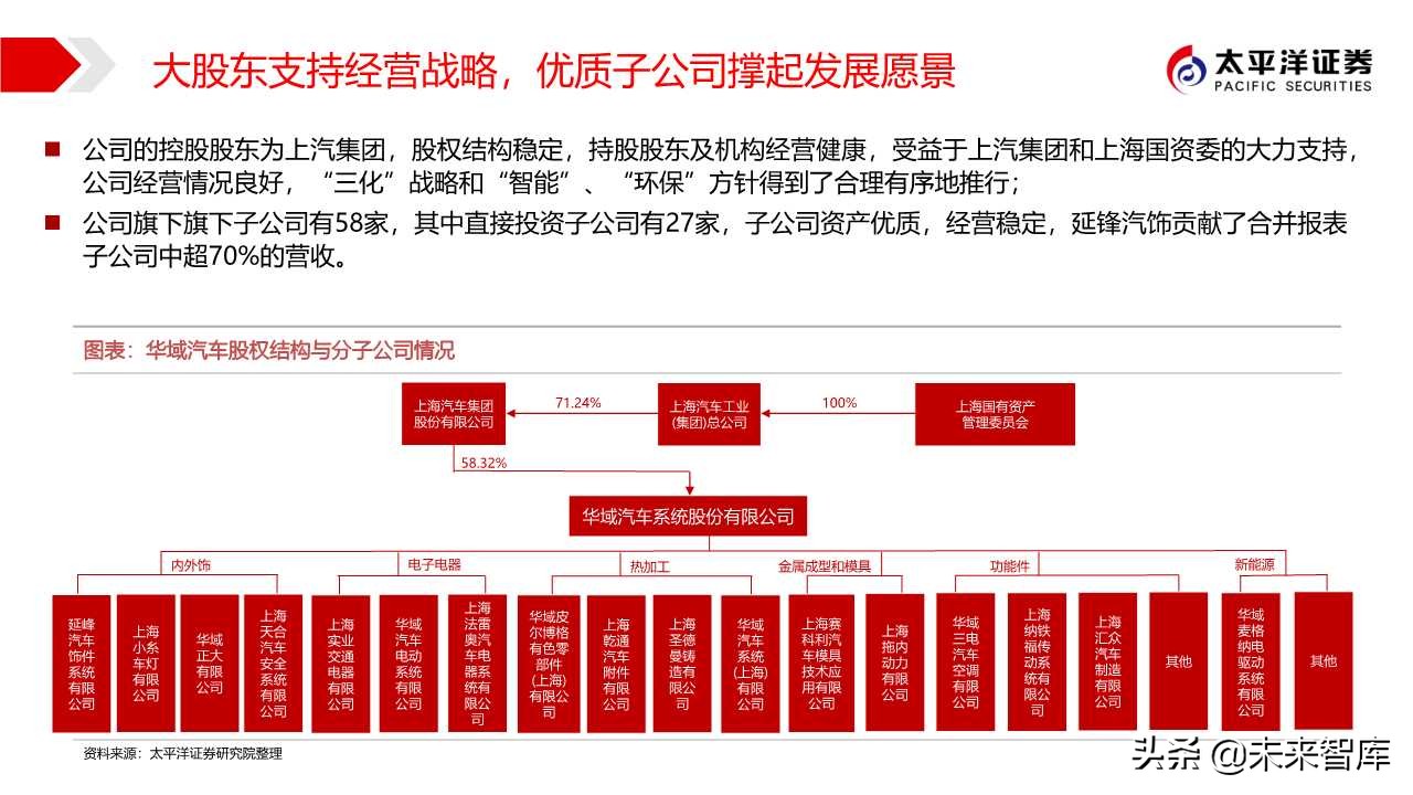 汽车零部件专题之华域汽车深度解析