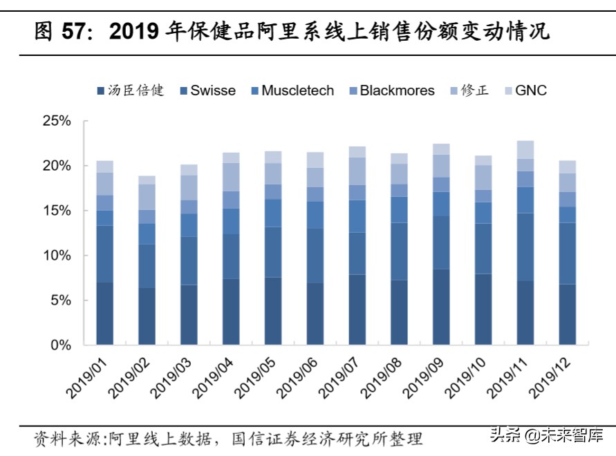 宅经济专题报告：从线上大数据梳理食品饮料新消费