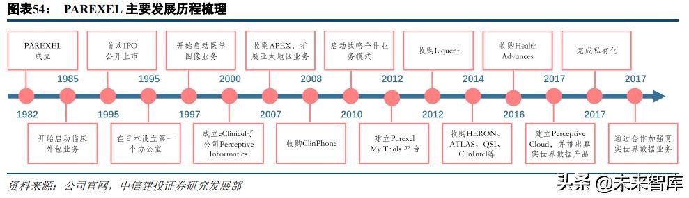 医药外包行业深度研究：临床CRO市场分析及龙头企业研究
