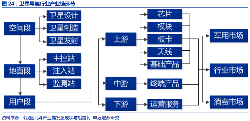 卫星导航深度报告：3000亿元北斗产业链即将爆发
