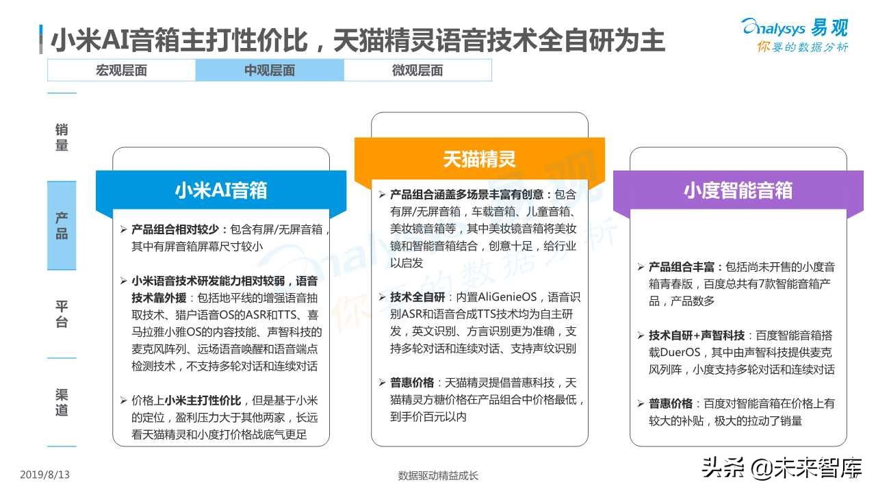 智能音箱行业发展深度分析