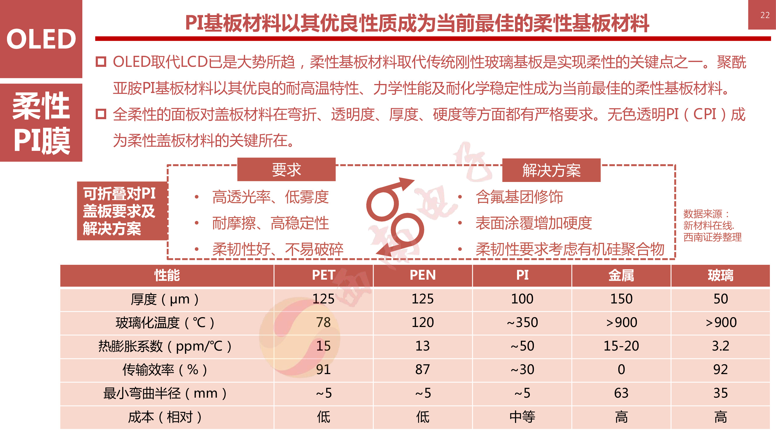 液晶显示技术专题：146页PPT深度解析OLED柔性屏行业