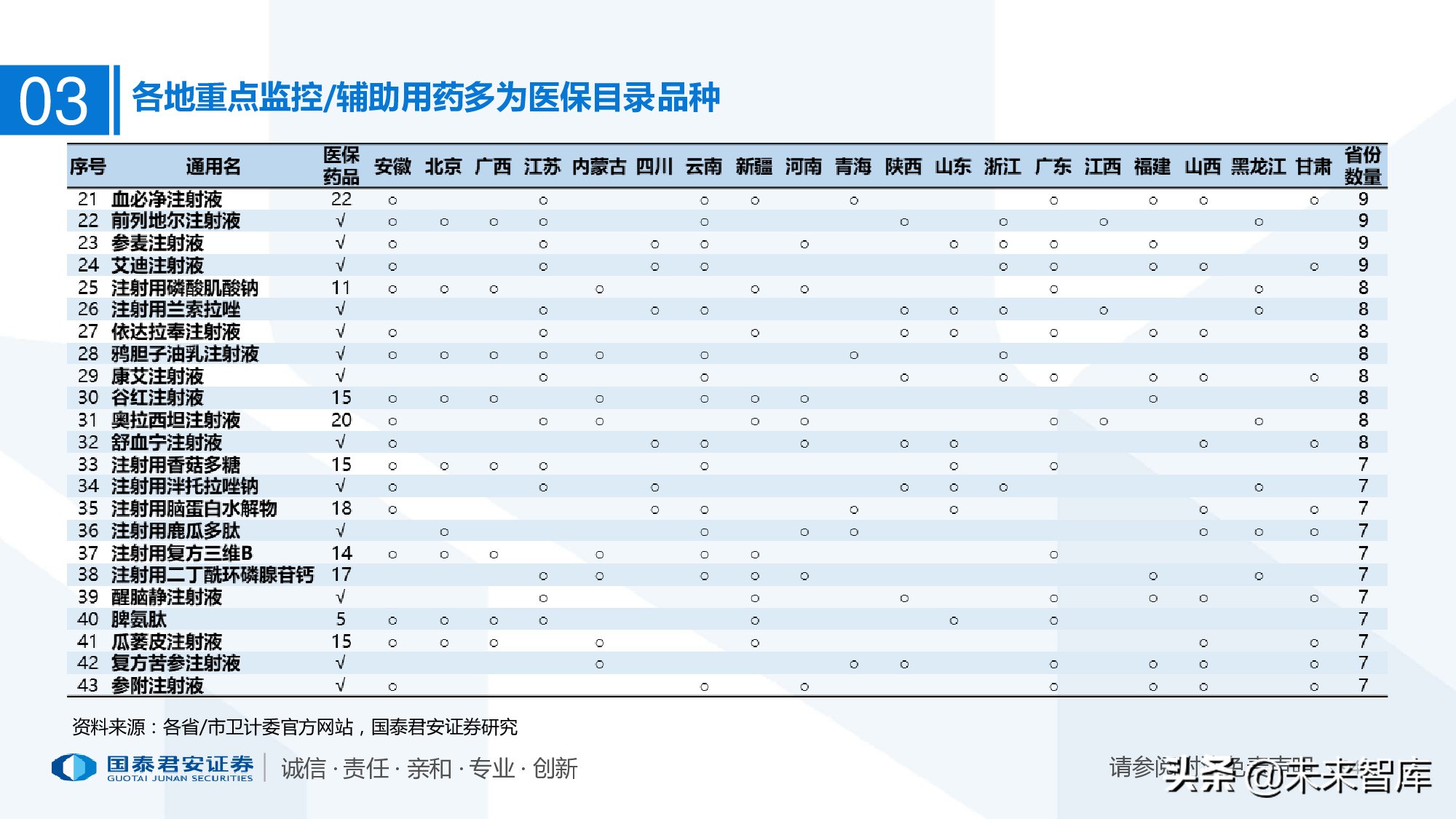 110页PPT深度解析医疗体系变革新时代