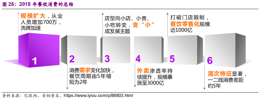 调味品行业深度报告：民以食为天，食以味为先