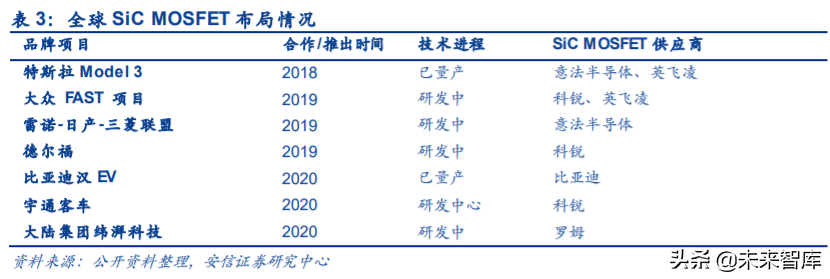 IGBT行业专题报告：国产龙头突围，进口替代进行时