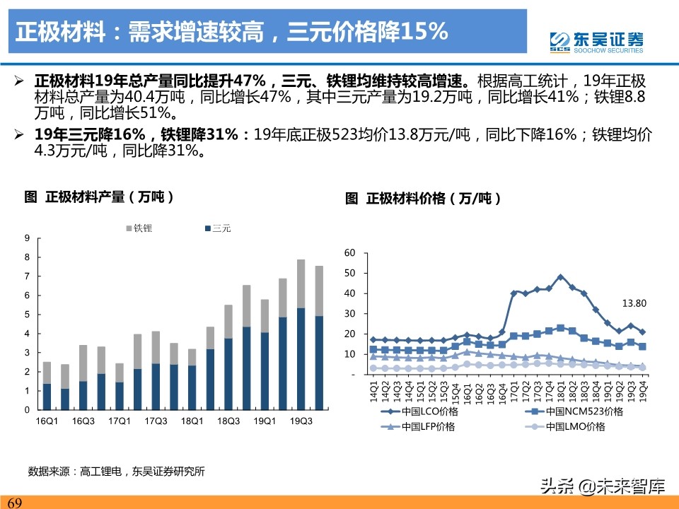 新能源汽车行业19年总结及20年预测：国内寒往春来，海外初露峥嵘