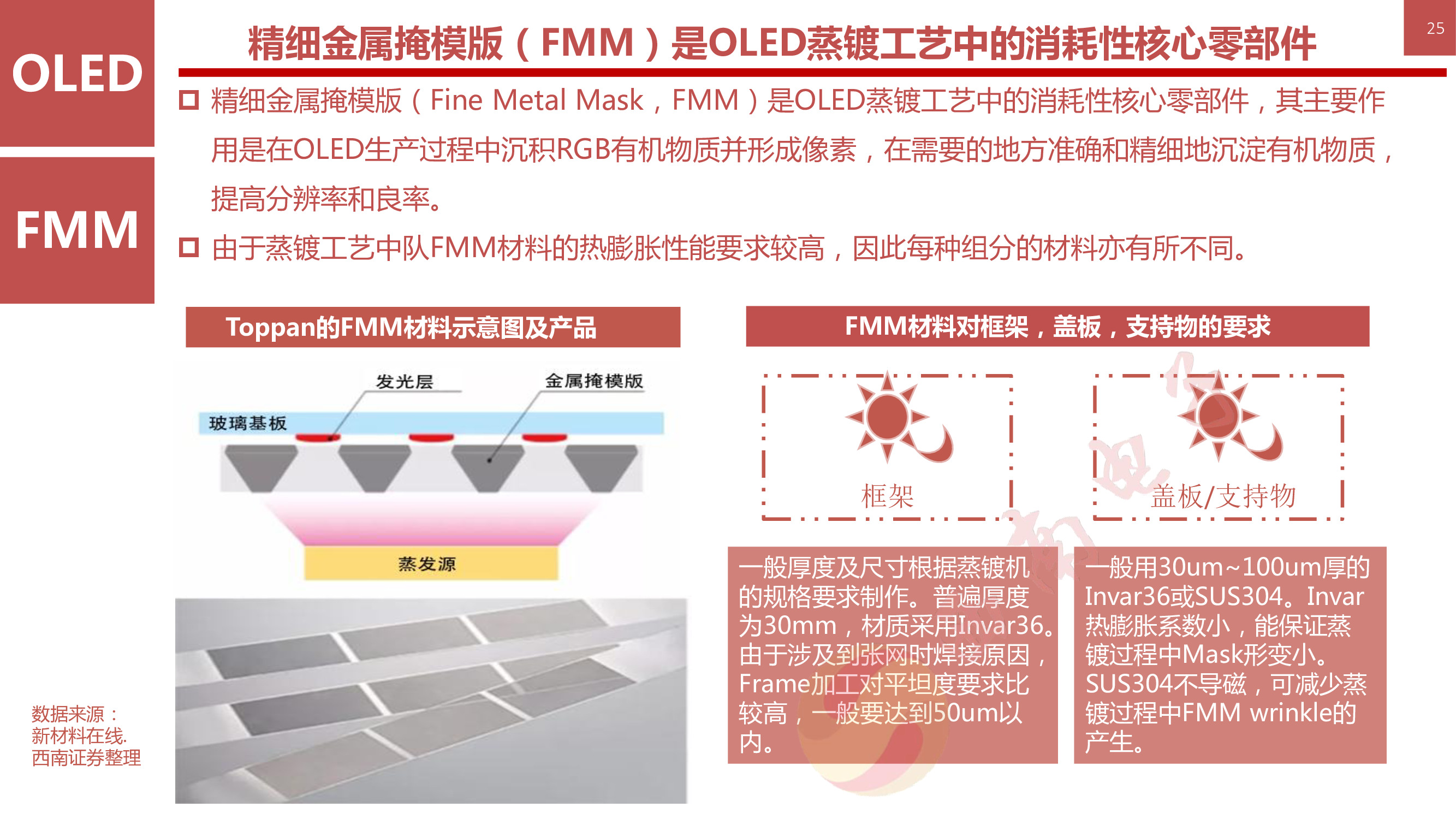 液晶显示技术专题：146页PPT深度解析OLED柔性屏行业