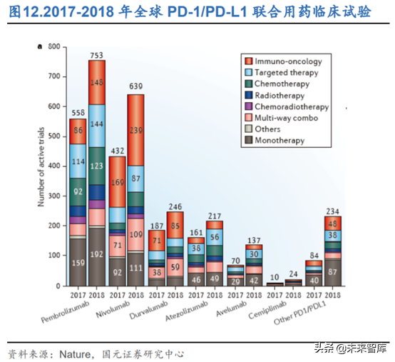 创新药之创新靶点深度研究