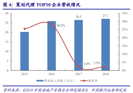 房地产经纪行业深度研究：多业态群雄割据，行业O2O化成趋势
