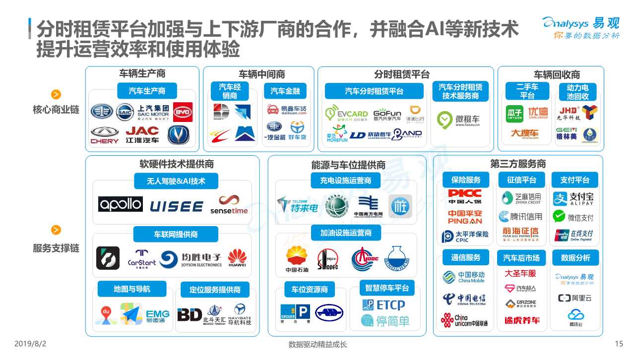 共享汽车专题：中国汽车分时租赁行业综合分析2019