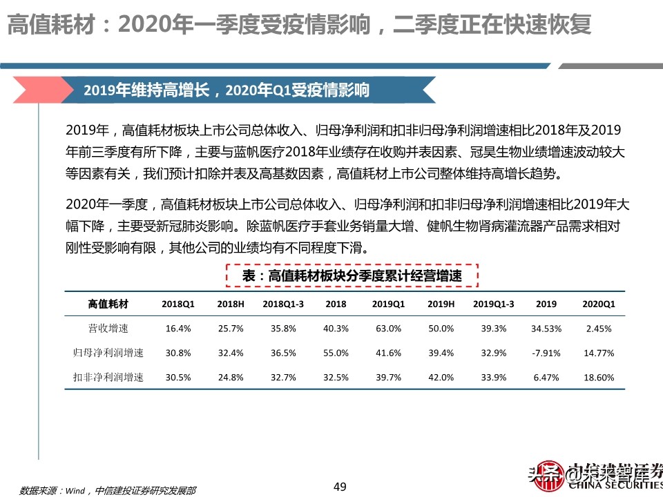 医药行业年报及季报综述：关注“疫情后修复”与“新基建”