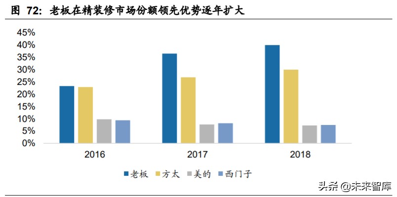 家电行业深度报告：家电牛股复盘，探过去牛股，寻未来方向