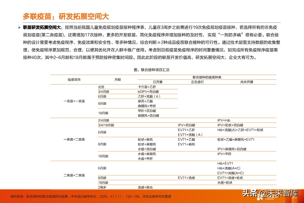 疫苗行业深度报告：监管和国产新时代，开启发展黄金期