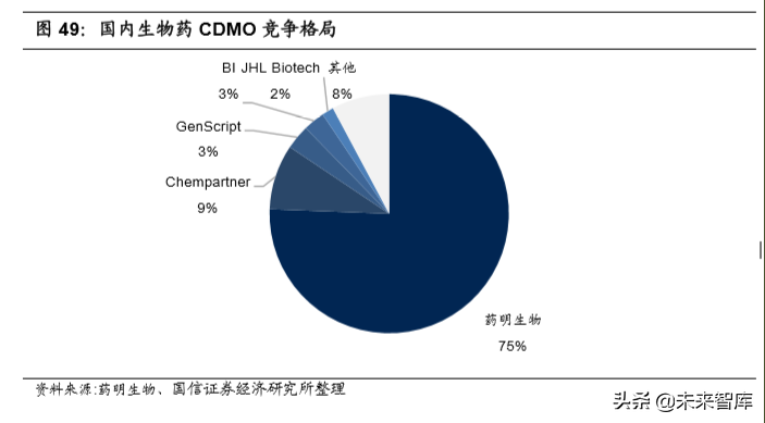 医药外包行业专题报告及重点企业研究（95页）