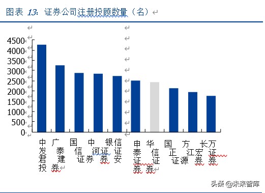 华泰证券深度解析：科技赋能、战略前瞻的行业先行者