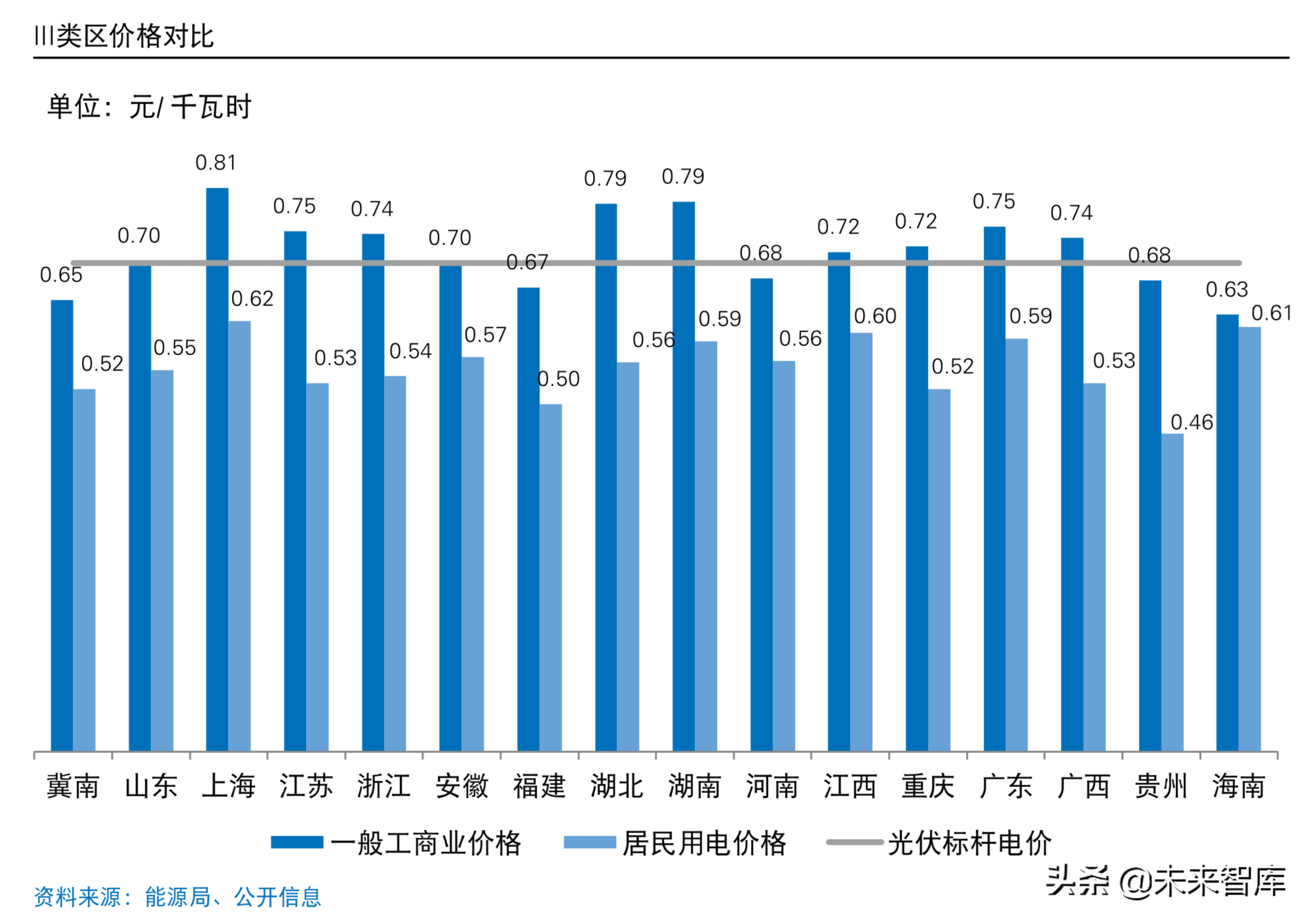 普华永道2019年中国光伏电站资产交易白皮书