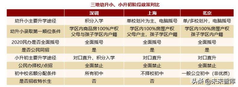北上深升学政策专题研究：2020年深圳地区升学指南