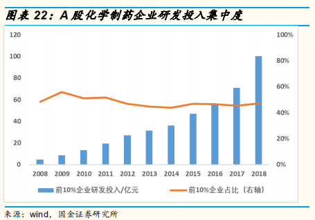 医药研发专题研究：从上市公司年报看国内医药企业研发战略