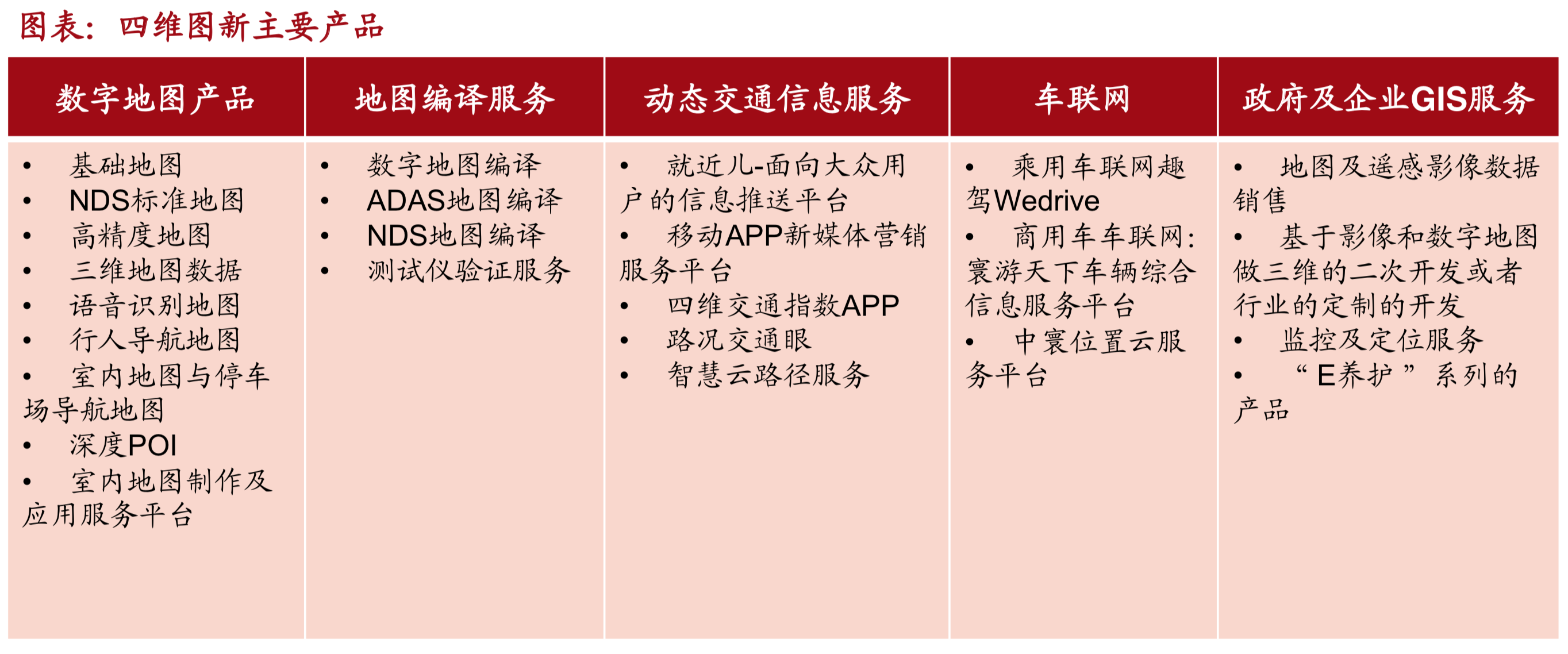 电子导航地图标杆研究：150页PPT读懂四维图新.pdf