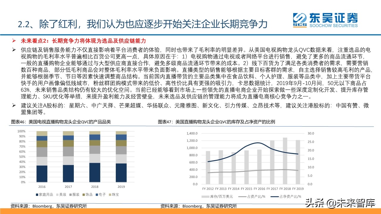 傳媒互聯(lián)網(wǎng)行業(yè)2020年2季度投資策略