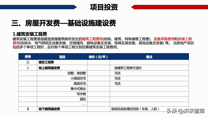 房地產開發項目經濟測算方法精品(117頁PPT)