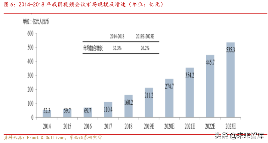 云视频深度报告：云视频助力疫情防控，行业有望加速升温