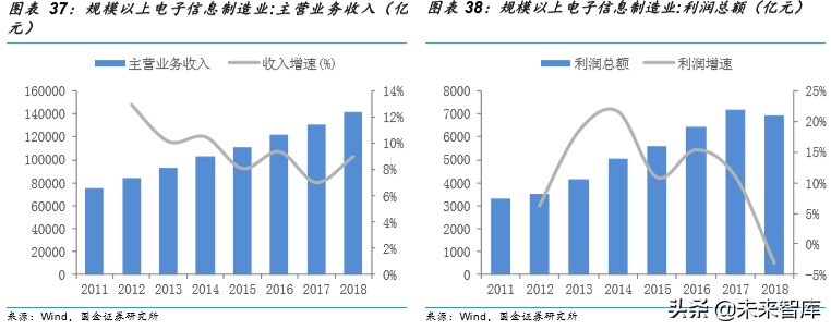 胶粘剂行业深度报告