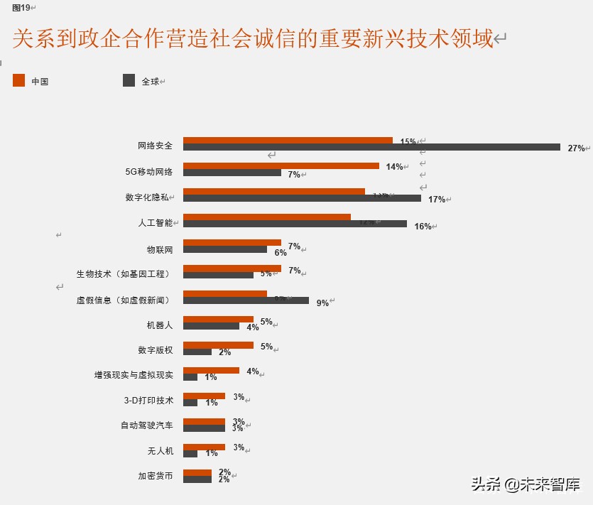 普华永道驾驭不确定的全球形势：第23期全球CEO调研