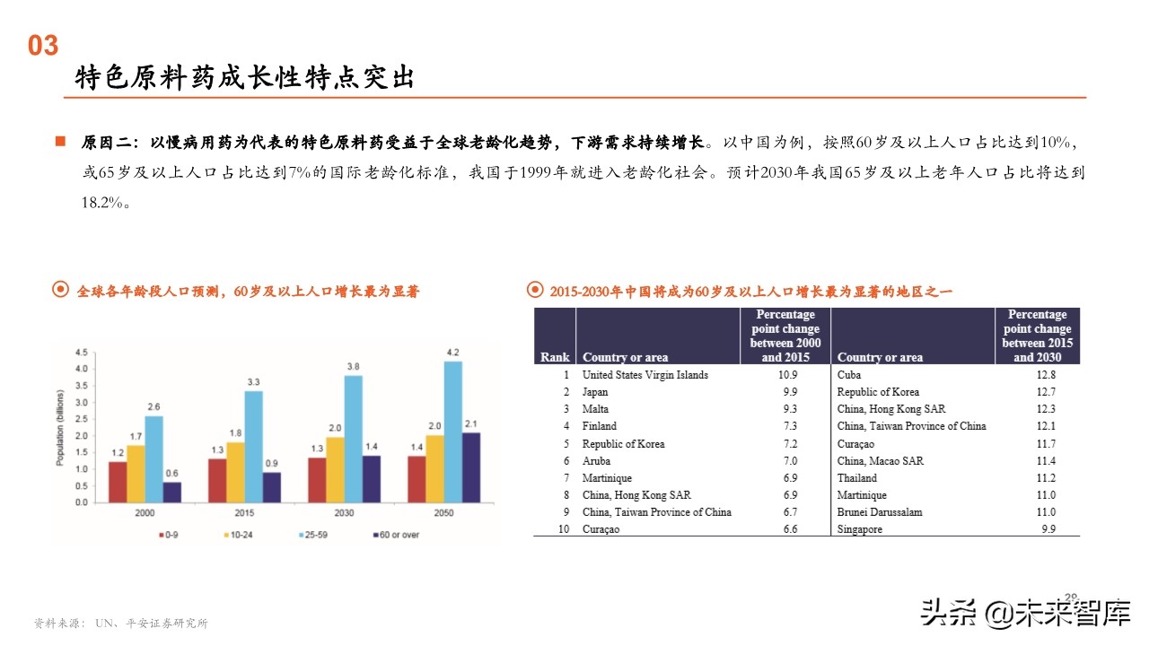 原料药行业全景图：重点关注产业链话语权重构中特色原料药的价值