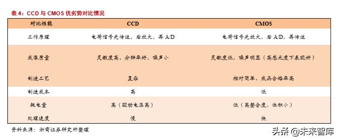 半导体行业专题报告之韦尔股份深度解析