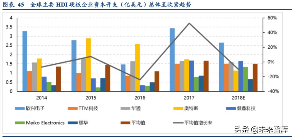 电路板行业深度报告：高端通讯PCB，科技新基建的基石
