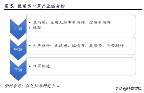 口罩行业深度报告：全球疫情扩散下的机会与挑战