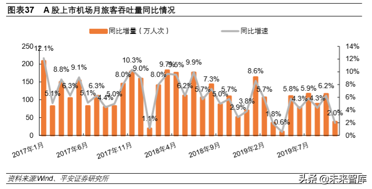 航空运输行业专题报告：航空涅槃重生、机场持续发力