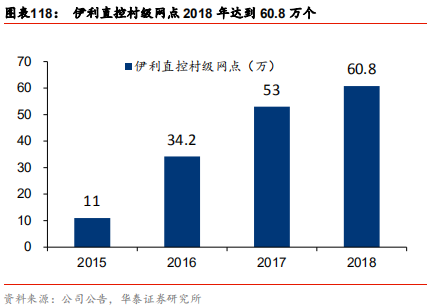 中國乳業(yè)及伊利股份深度研究報(bào)告