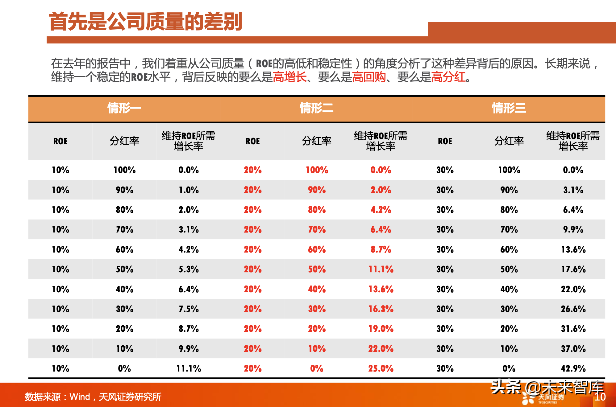 对比A股美股：A股是少数公司的牛市，亟待升级