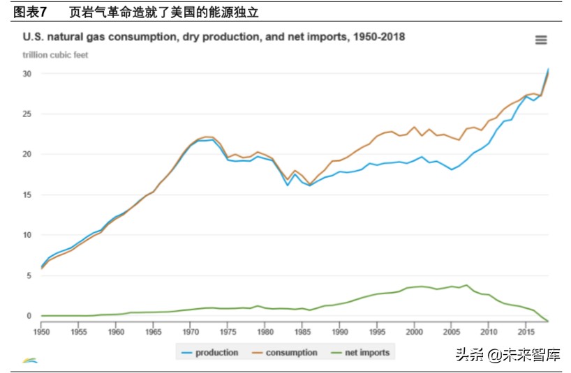 页岩气和乙烷裂解行业深度报告