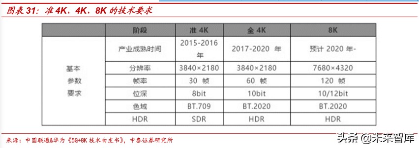 娛樂傳媒行業研究及2020投資策略：關注5G應用、流量遷移新機會